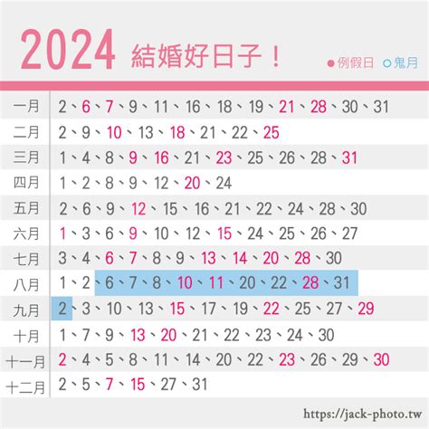 農曆8月交車好日子|2024 年 08月農民曆查詢：宜忌吉時、黃道吉日、時辰查詢